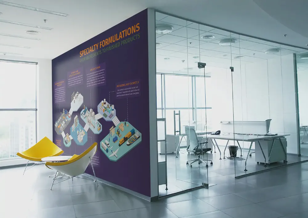 Office wall graphic about specialty formulations